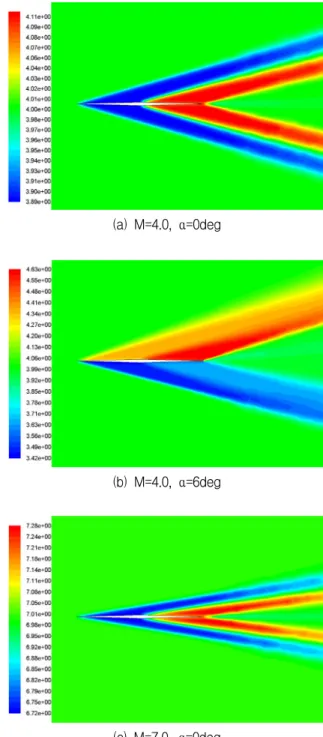 [그림  5]    Comparison  of  lift  and  moment  coefficients