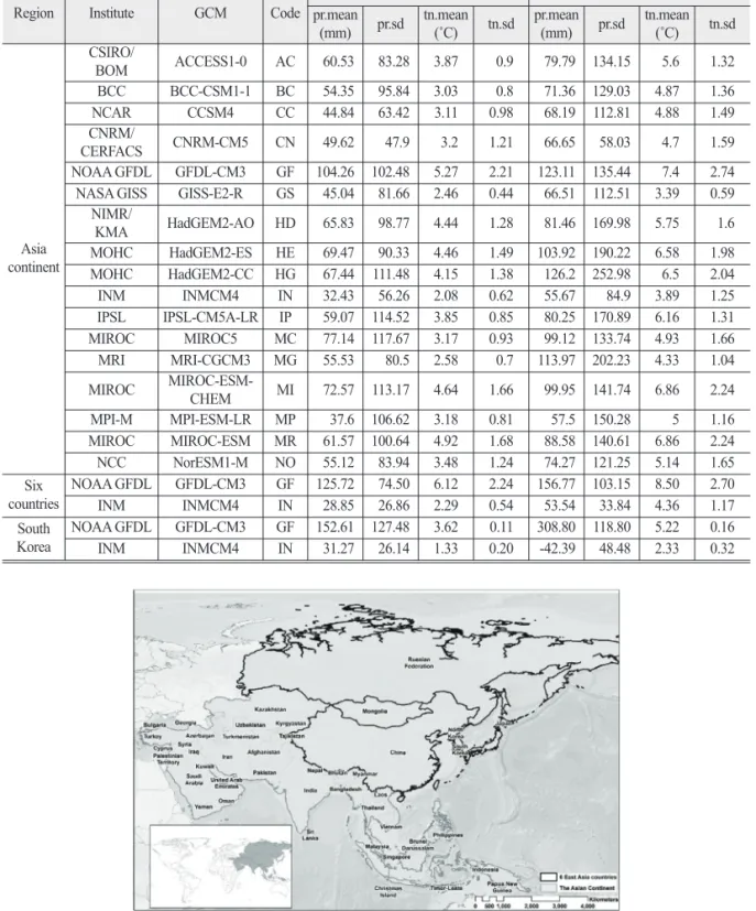 Table 1.  The GCMs used in this study and the differences in annual minimum temperature (˚C) and annual precipitation (mm) between historical data (representative of 1960-1990) and 2070 projections (average for 2061-2080) under RCP 4.5 and RCP 8.5 (pr mean