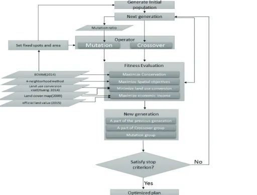 Figure 2.  Flow chart of the research