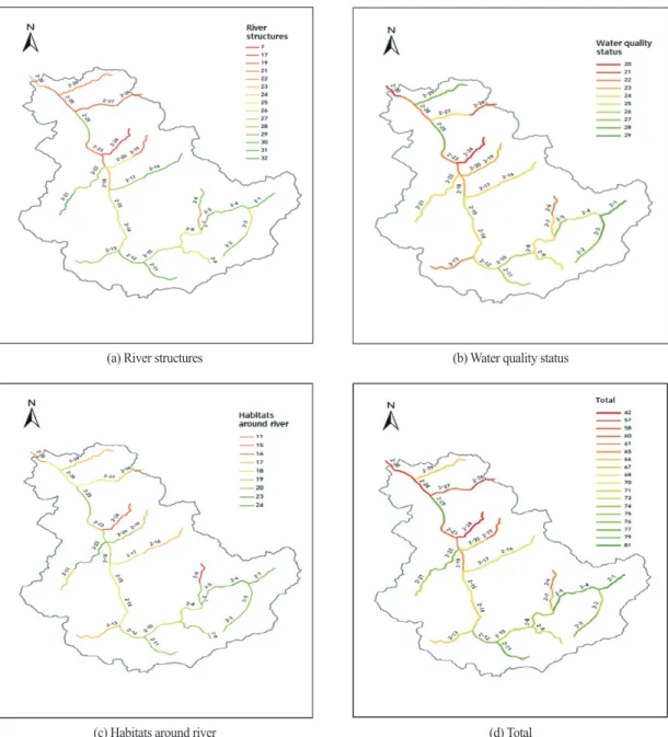 Figure 3.  The scores by items each section(c) Habitats around river