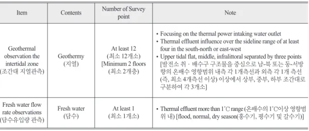 Table 3.  Continued