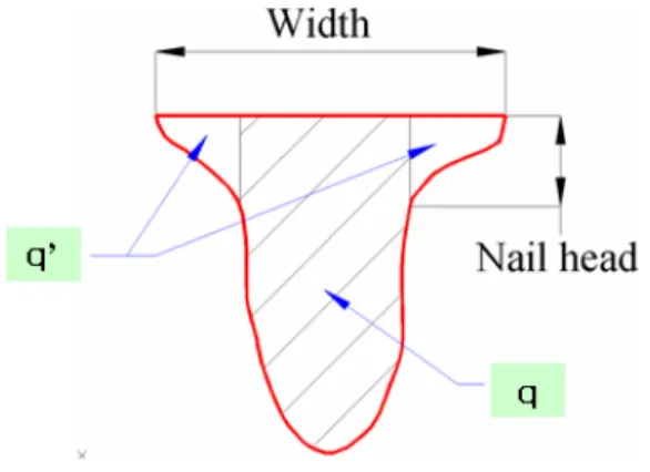 [그림  9]    Nail  head  shape  for  heat  input  model
