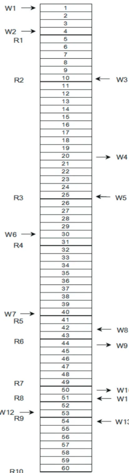 Figure 2.  Reach identification and pollution sources of the Sum River for the application of the QUAL2Kw