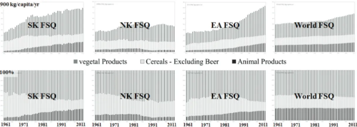 Table 2.  Cases for the estimation of the energy demand in the Korean Peninsula.