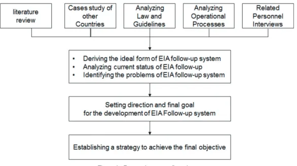 Figure 2.  Research process flow chart