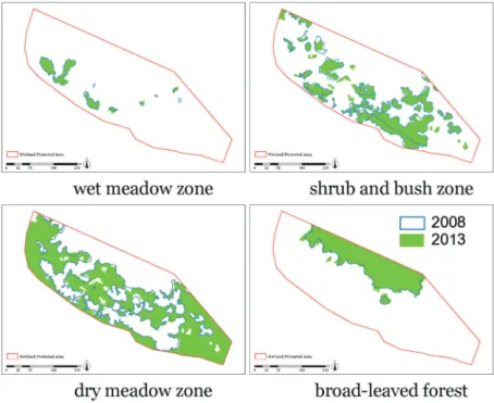 Table 1.  Area and composition ratio of the actual vegetation types in 2008 and 2013.