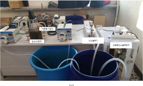 Table 3은 실폐수 연속반응기 운전 조건을 나타낸  표이다.  과포화산소용해기의 DO는 9.5~15.5  사이를  유지하였으며,  일반공기폭기 장치의 DO는 MBR  공 정 운전 시 제안되는 4~5를 유지하였다