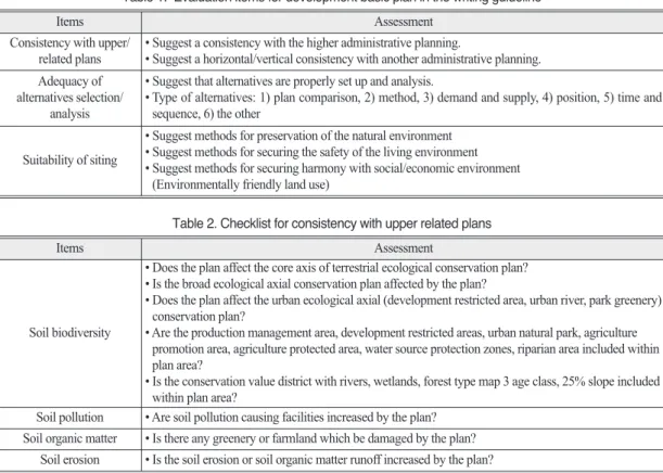 Table 1.  Evaluation items for development basic plan in the writing guideline