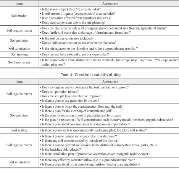 Table 4.  Checklist for suitability of siting