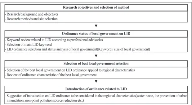Figure 2.  Flowchart of the Study