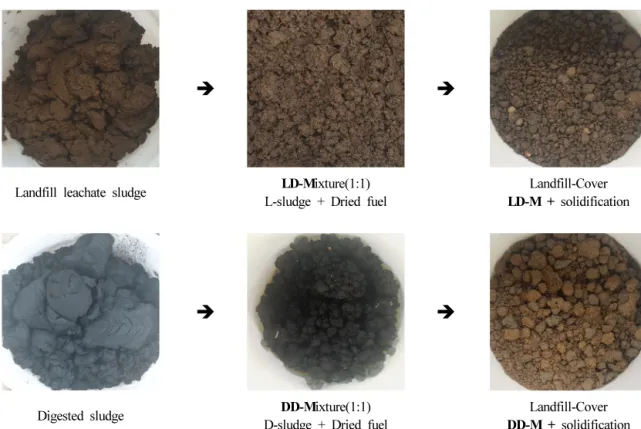 Fig.  9.  Middle-cover  section  and  characteristics  of  oder  after  construction 10) .