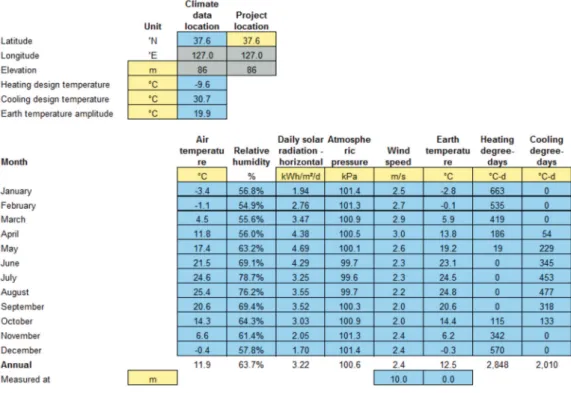 Figure 1.  Geographical Input Factors