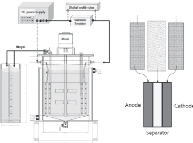 Fig. 1. Schematic diagram of 30L microbial electrolysis cell system.