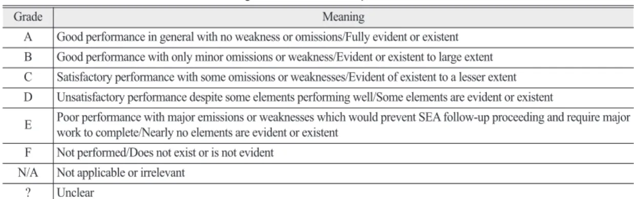 Table 3.  Performance/existence of the SEA follow-up context variables for the CASP