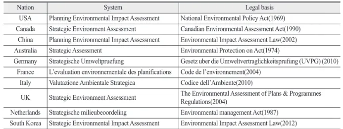 Figure 1.  A developmental stage of SEA Source: MER homepage, http://www.eia.nl