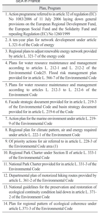 Table 4.  Plans, drafts, programs and other plans for Mandatory SEA in France