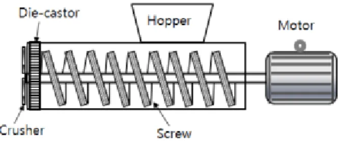 Fig. 1. Schematic diagram of homogenizer.