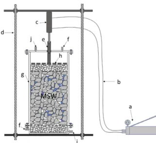 Fig. 3. Lab-scale lysimeter with hydraulic cylinder to apply pressure load on the MSW