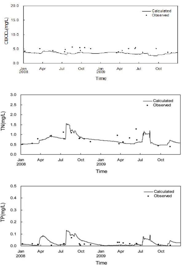 Figure 3.  Continued
