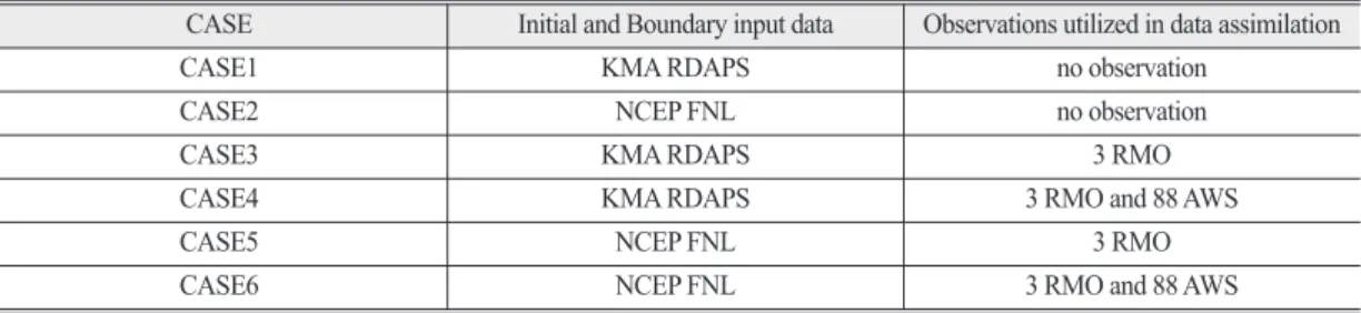 Table 4.  Modeling cases for MM5 and CMAQ