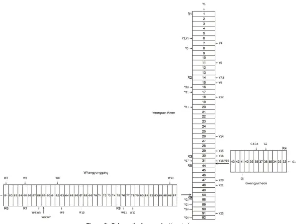 Figure 2.  Schematic diagram for the study area