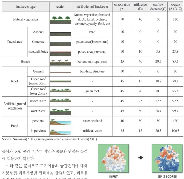 Fig 6.  Examples of Hotspot analysis using ArcGIS program (http://www.esri.com)