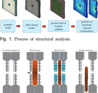 Fig. 2. Filtration process in the filter press.