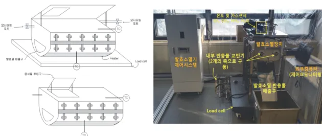 Fig. 1. Schematic diagram of lab scale aerobic composting process.