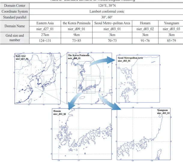 Table 2.  Standard domains for meteorological modeling