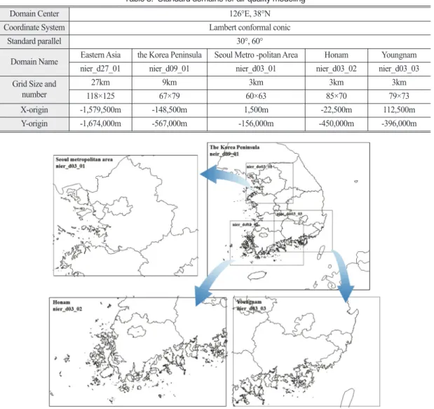 Table 3.  Standard domains for air quality modeling