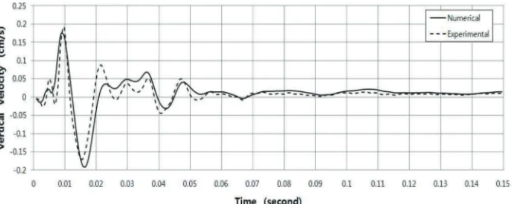 Figure 2.  Comparison of experimental and numerical vibration waveform