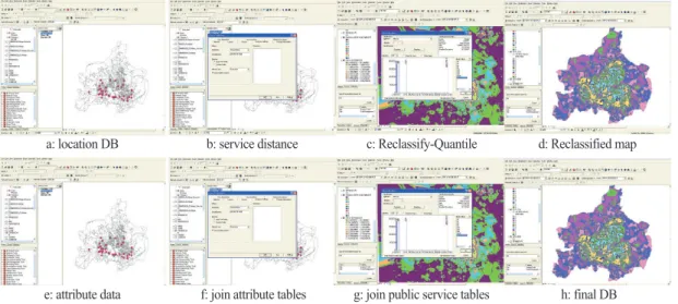 Figure 1.  Building process of spatial DB using GISe: attribute data