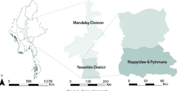 Figure 1.  Scope of research