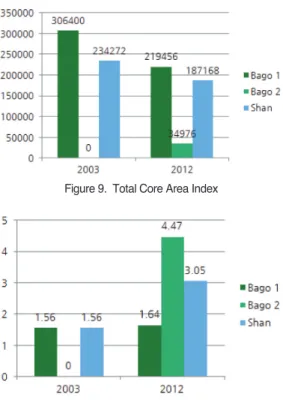 Figure 10.  Mean Shaped Area Index