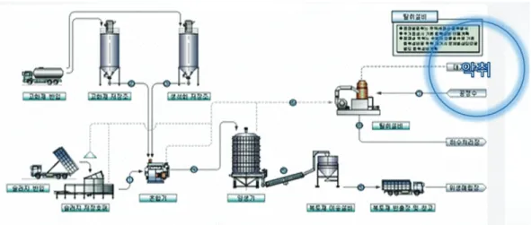 Fig. 27. Schematic diagram of solidification process and the environmental assessment parameters.