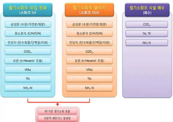 Fig. 1. Schematic diagram of the analytical methodology.