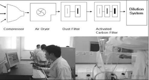 Fig. 2.  Photographs of analyzing odor samples by olfactometer