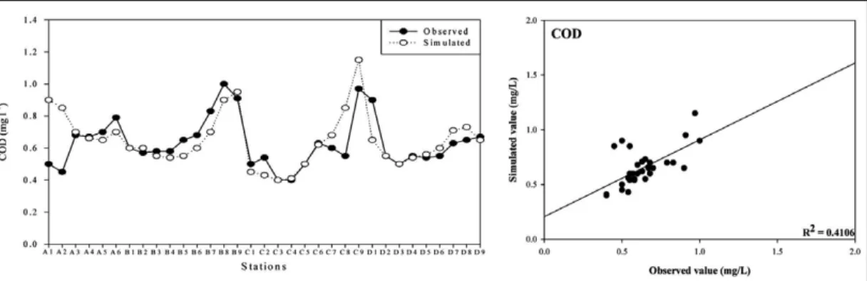 Table 3.  Sensitivity analysis for the reaction coefficient in the ecological model: We changed the set concentration value of the parameter that had the largest effect by 100% and calculated the effect on the other coefficients in terms of a saturation pe