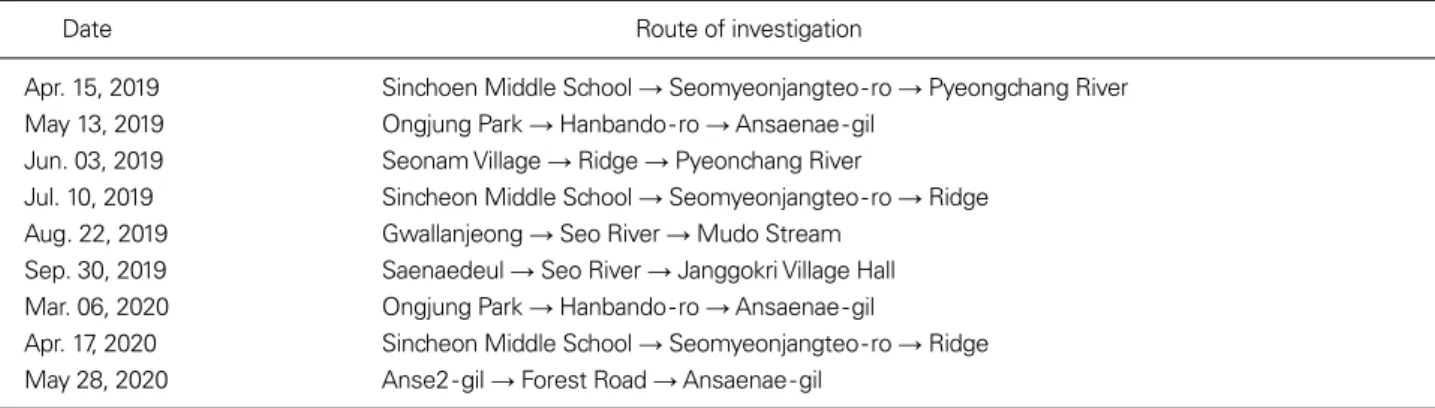Table 1. Investigated dates and routes