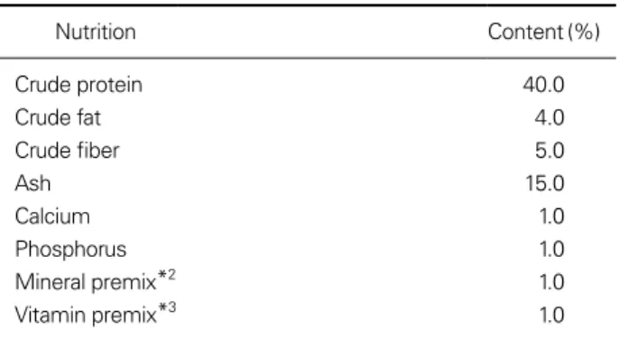 Table 1. Composition of the experimental diets used in the star- star-vation experiment* 1 Nutrition Content (%) Crude protein 40.0 Crude fat 4.0 Crude fiber 5.0 Ash 15.0 Calcium 1.0 Phosphorus 1.0 Mineral premix* 2 1.0 Vitamin premix* 3 1.0