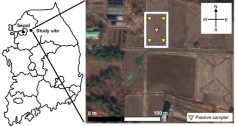 Fig. 1. Satellite view (Google Earth Pro, 2021) of the study site. The white solid line square and the yellow triangle indicate experimental  paddy soil and the passive sampler position, respectively.