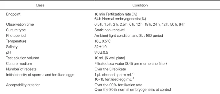 Table 1. Experimental conditions for this research using Hemicentrotus pulcherrimus