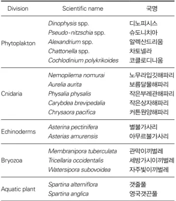 Table 1. Harmful marine organisms (Amended by Act 2017. 9. 29.)     Division          Scientific name 국명