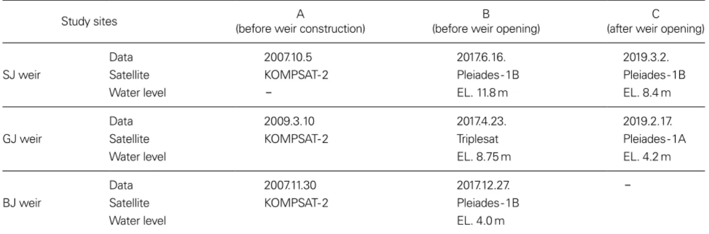 Table 1. Information of satellite images according to the three temporal periods in the study sites