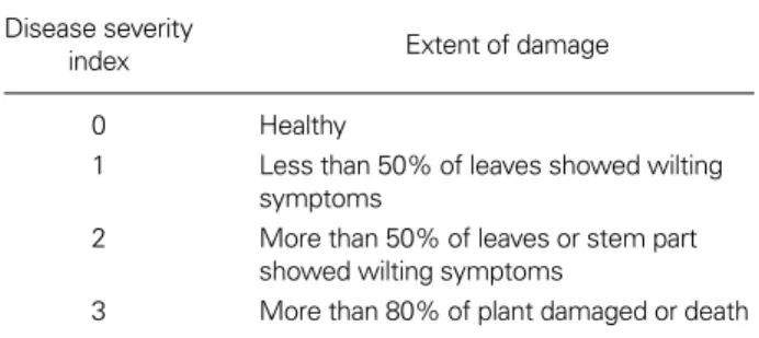 Table 1. Disease severity scale for Phytophthora blight and extent  of damage