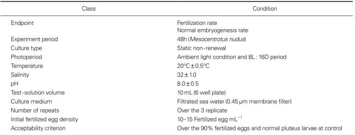 Table 2. Experimental conditions for determining the fertilization and normal embryogenesis rates of Mesocentrotus nudus