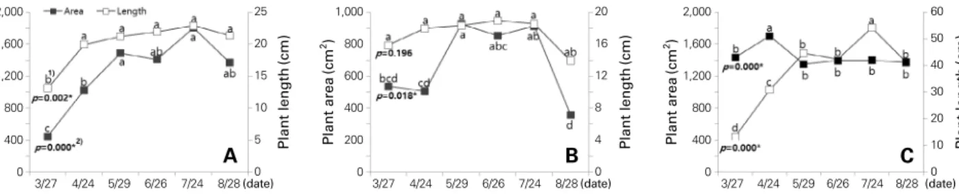 Fig. 2. Process of plant coverage calculation in this study.