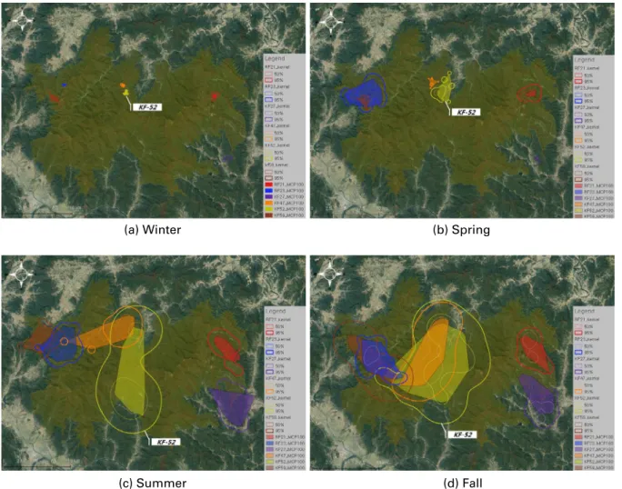 Fig. 2. The home range (kernel 50% (thin line), 95% (thick line), and 100% MCP (polygon)) in the winter (a) of 2018, spring (b), summer (c),  and fall (d)