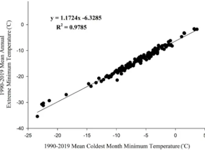 Fig. 2. Linear relationship of mean coldest month minimum  temperature observed between 1990-2019 and of mean annual  extreme minimum temperature observed between 1990-2019  from weather stations on the Korean peninsula.