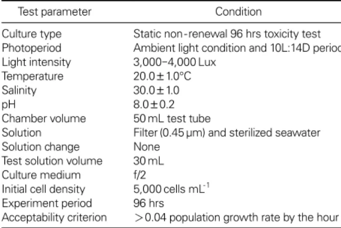Fig. 1. Representative images of cell density of Skeletonema costatum exposed at different concentrations (0, 25, 50, 100, 200, and 300 mg L -1 ) of phenanthrene.